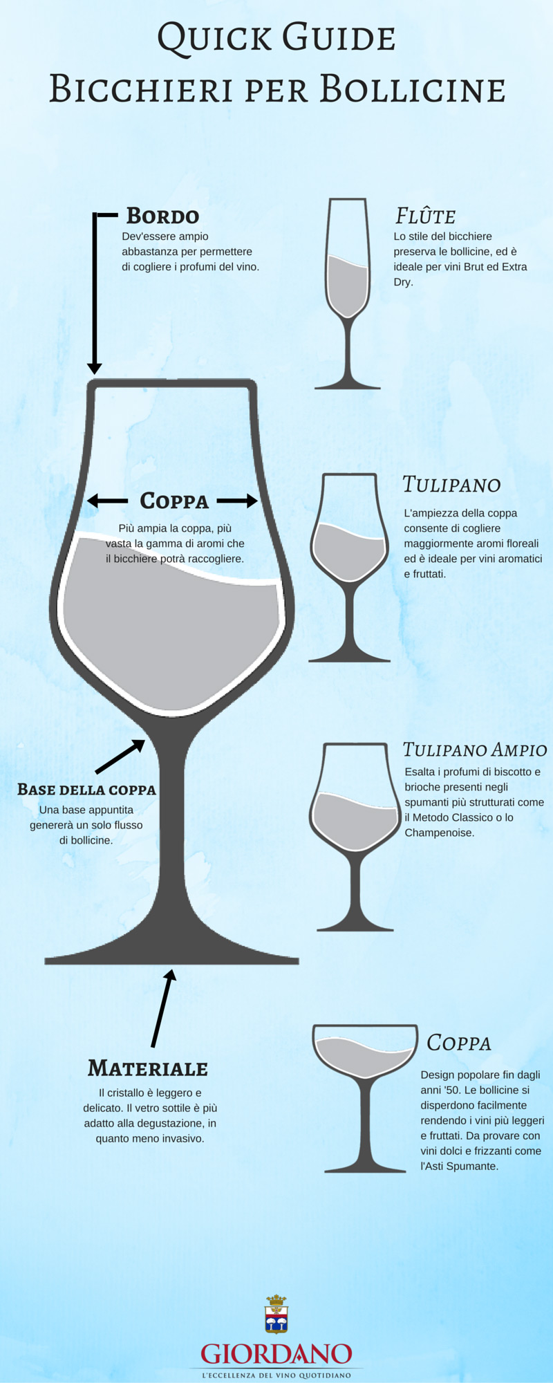 Come scegliere il tipo corretto di calice da vino?